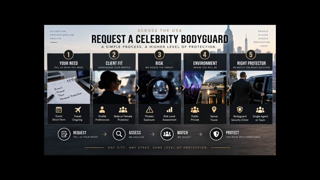 Request a Bodyguard
